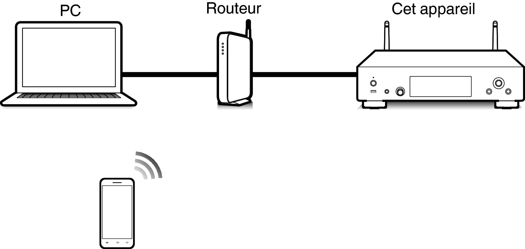Pict Airplay DNP800NE